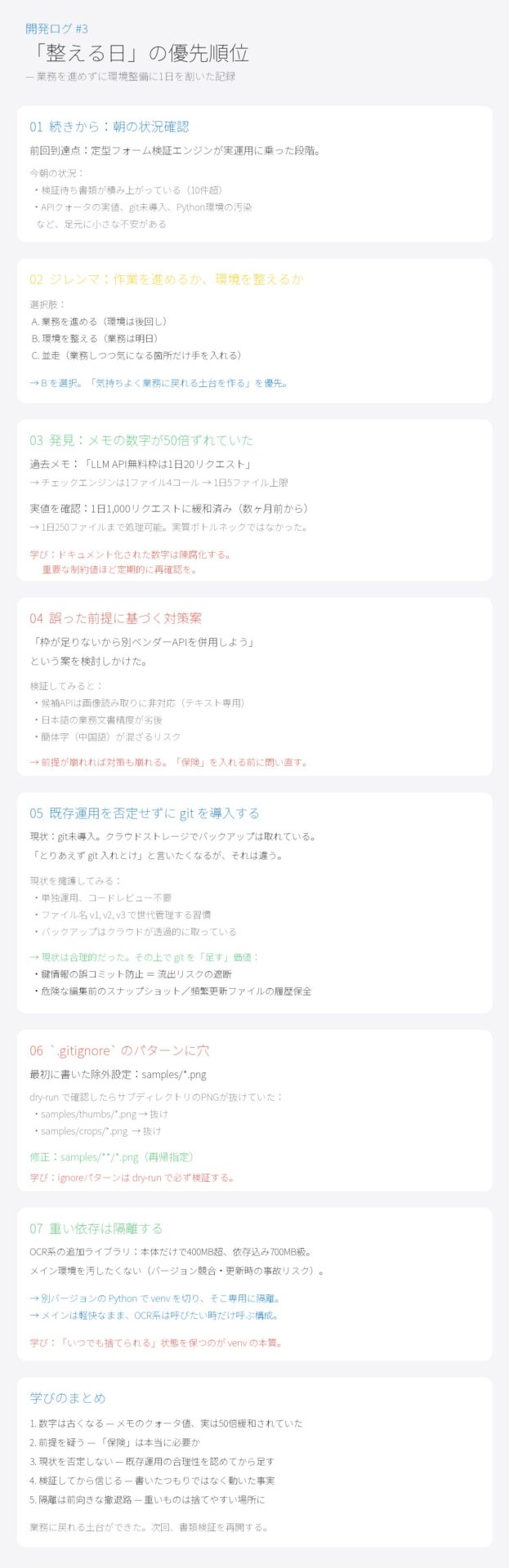 開発ログ#3：整える日の優先順位