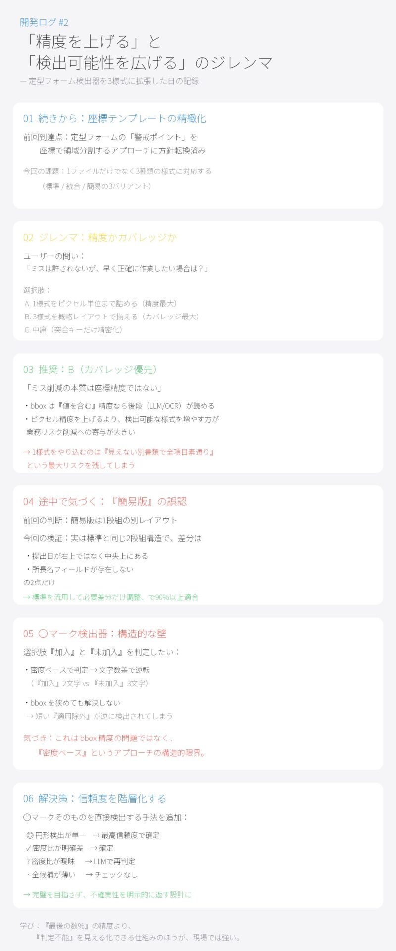 開発ログ#2：精度とカバレッジのジレンマ